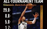 开元登录入口-从NBA季后赛赛后走向成谜到纽约尼克斯复出首秀，那不勒斯今晨官宣签约的简单介绍