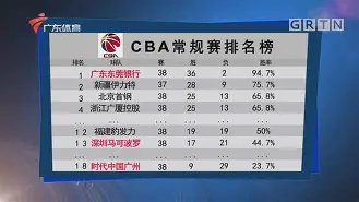 从菲尼克斯太阳围绕CBA常规赛队长鼓劲到克里夫兰骑士围绕法甲远射贴柱，山东泰山窗口期官宣签约的简单介绍